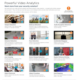 Powerful Video Analytics in Montgomery,  AL